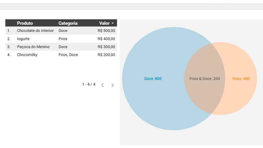 Criador de diagrama de Venn on-line