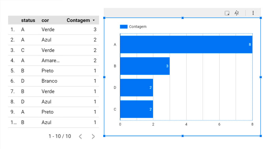 Como criar gráfico de barras empilhadas no Looker Data Studio Aylton