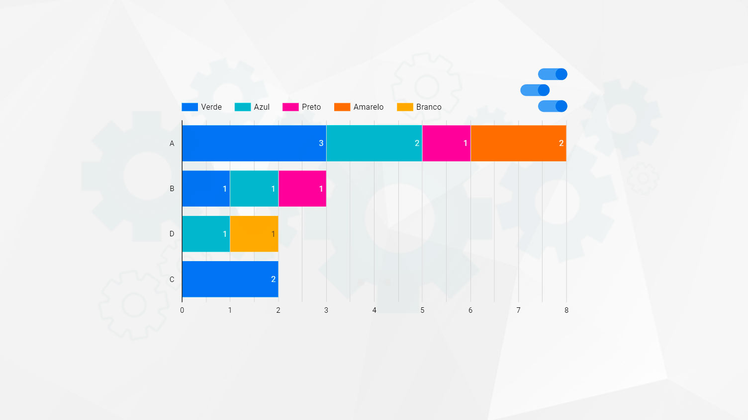 Como criar gráfico de barras empilhadas no Looker Data Studio