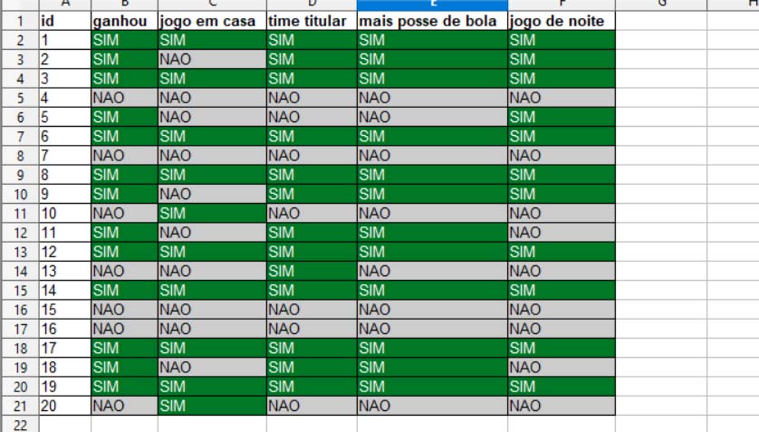 Base de dados futebol para mineração de dados - Por Aylton Inacio