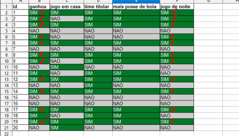 Base de dados futebol venceu de noite para mineração de dados - Por Aylton Inacio