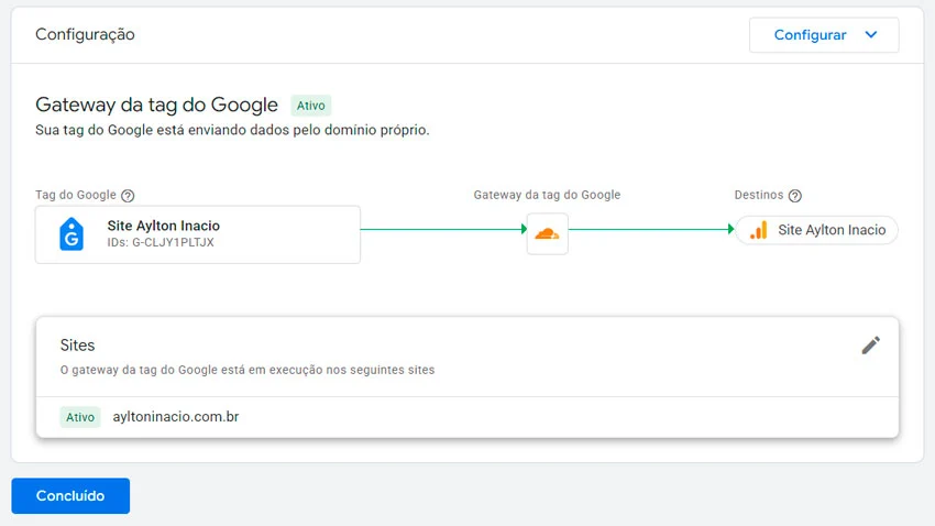 Gateway da tag do Google - Por Aylton Inacio