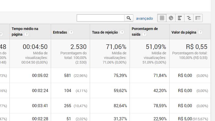Taxa de Rejeição e Saída no Google Analytics - Por Aylton Inacio