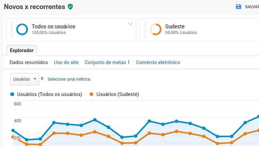 Usuários Novos x Recorrentes com dois segmentos - Por Aylton Inacio